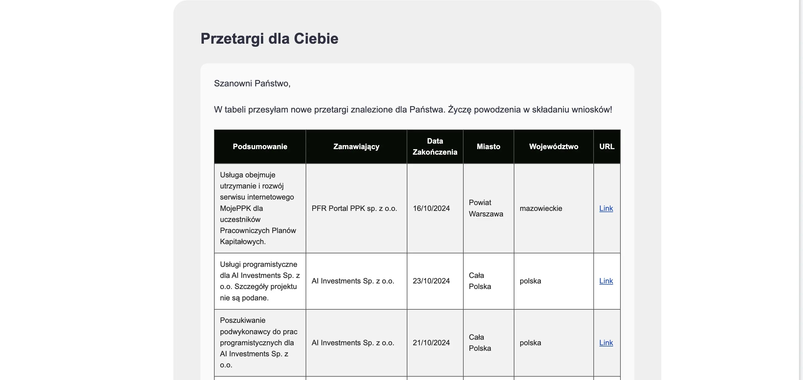 Inteligentne powiadomienia